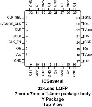 I Low Skew To Differential To Lvcmos Lvttl Fanout Buffer